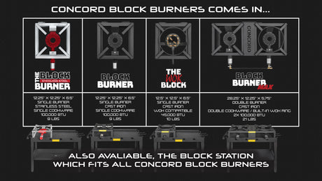 The Block Series