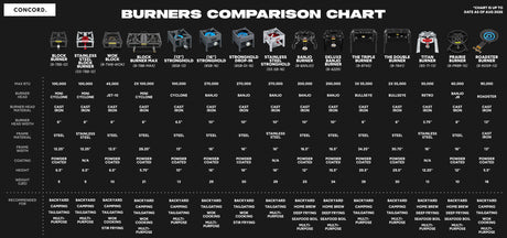 Burner Comparison Chart