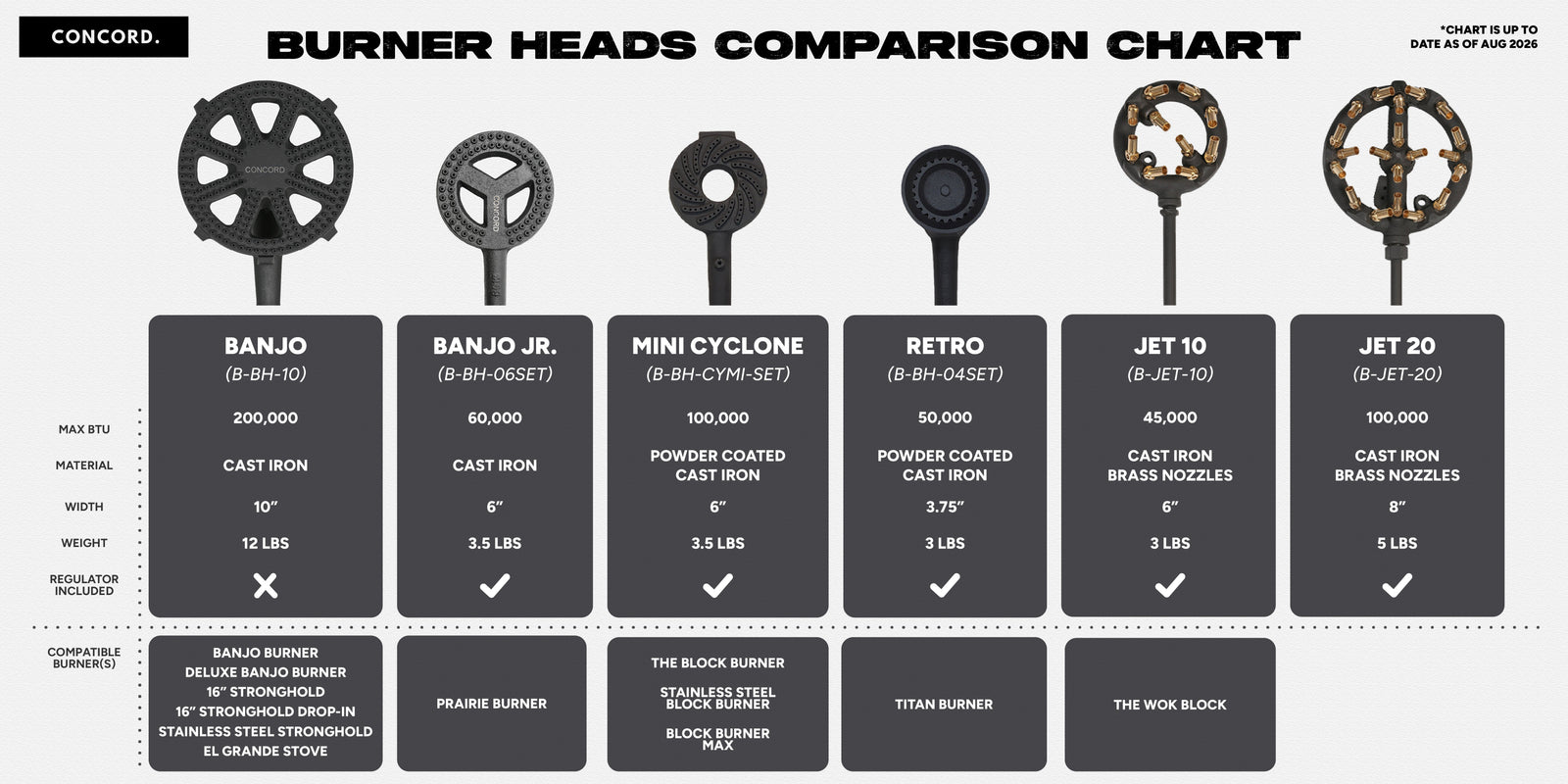 Burner Head Comparison Chart