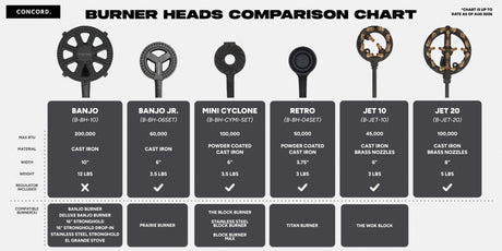 Burner Head Comparison Chart