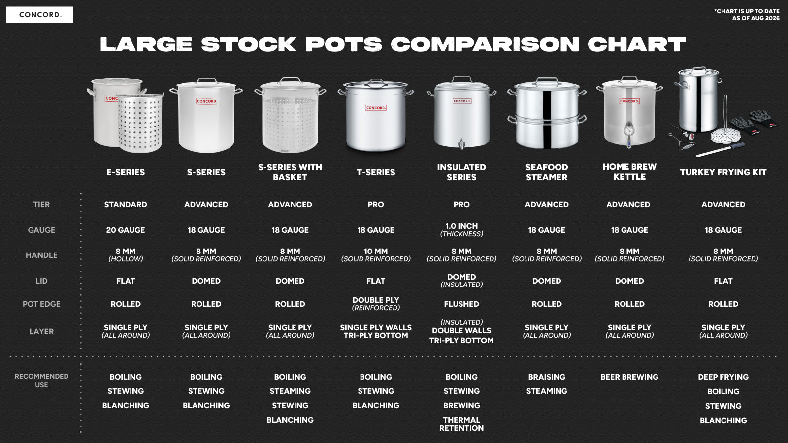 Large Stock Pots Comparison Chart