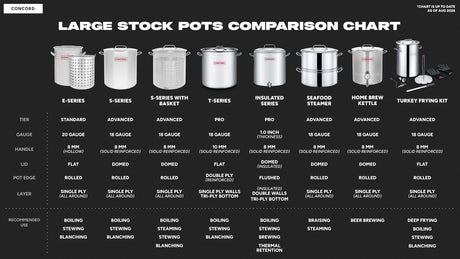 Large Stock Pots Comparison Chart
