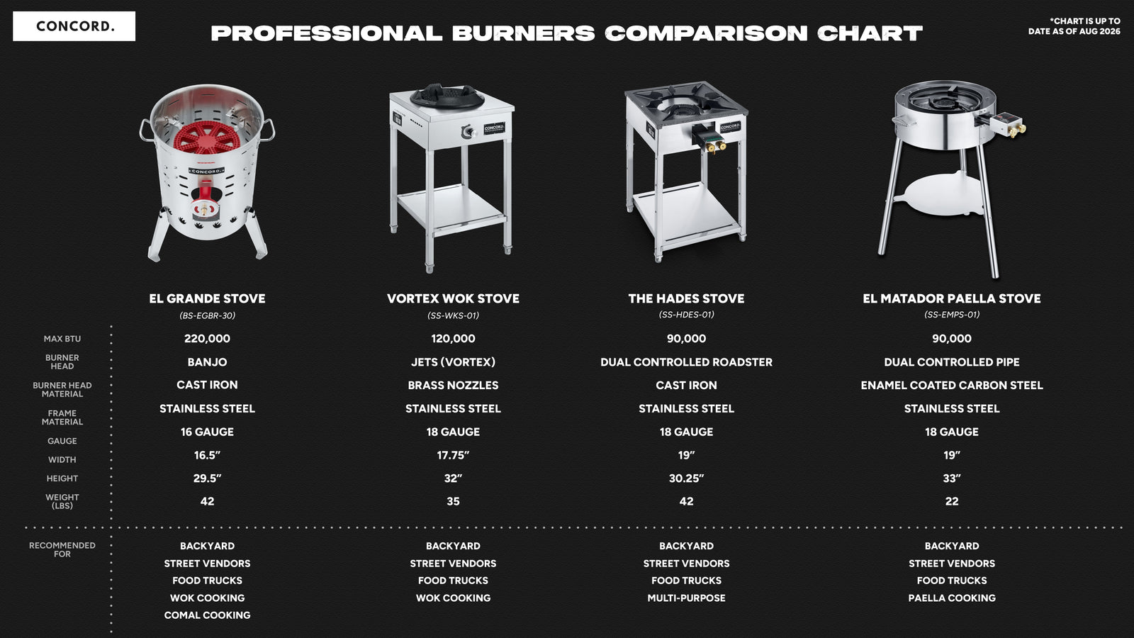 Professional Series Burner Comparison Chart