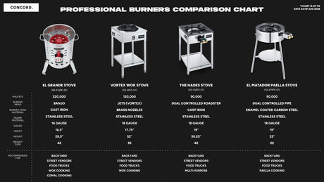 Professional Series Burner Comparison Chart