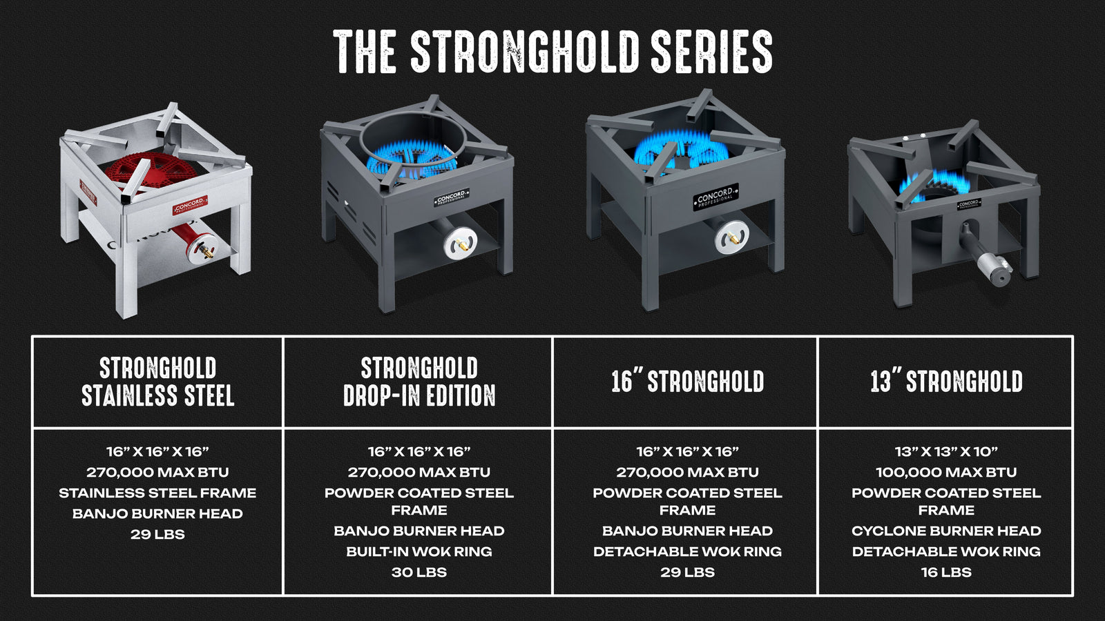 The Stronghold Series