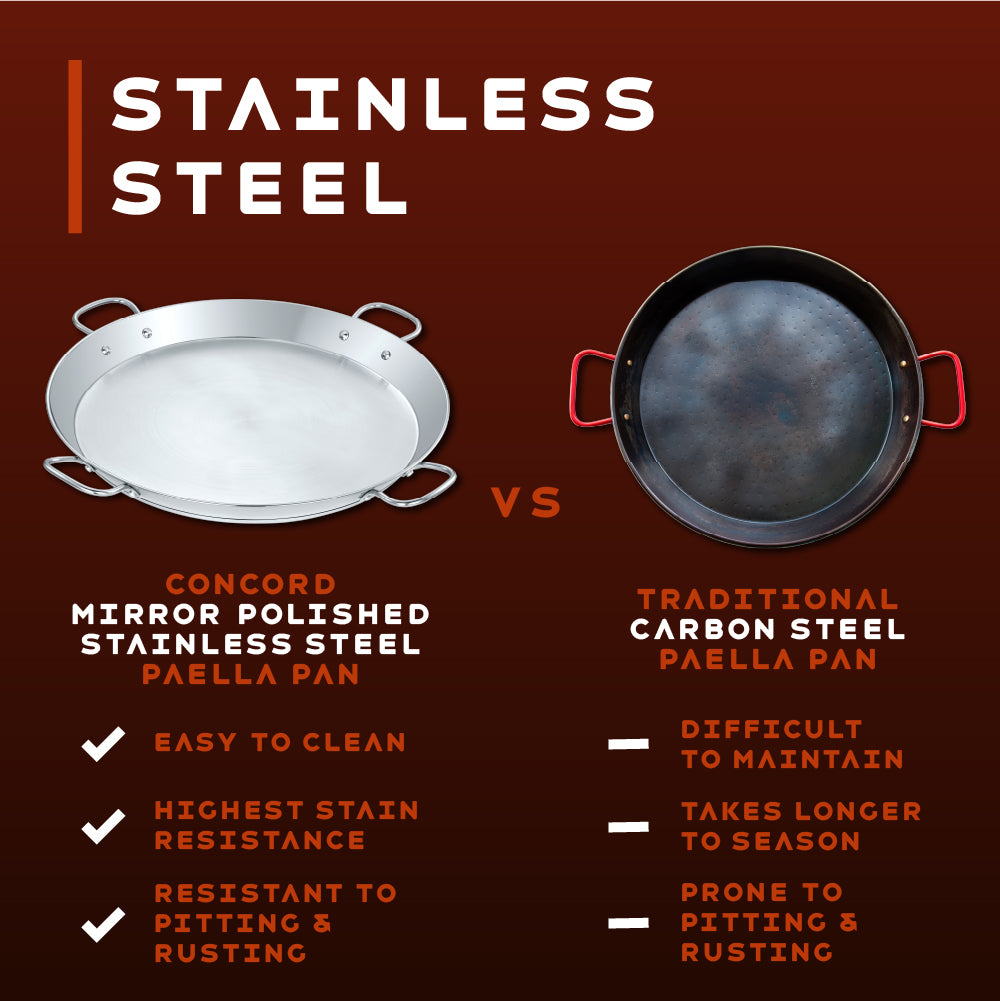Premium Stainless Steel Paella Pan