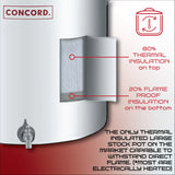 S-Series Insulated Stainless Steel Double Wall Stock Pot
