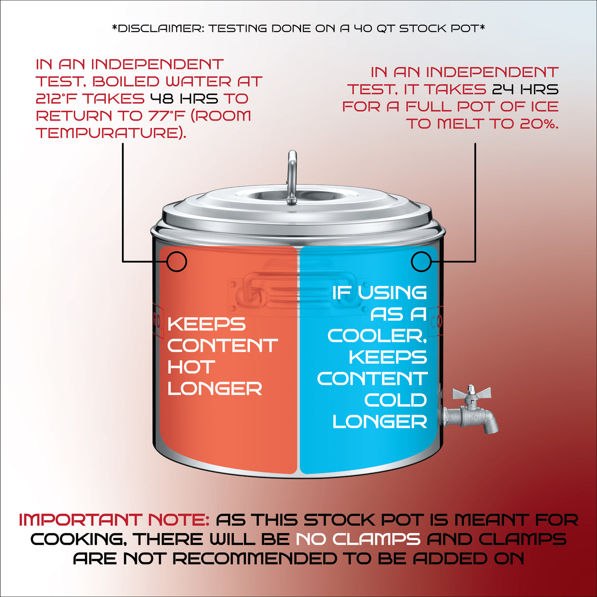 S-Series Insulated Stainless Steel Double Wall Stock Pot