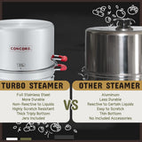 Turbo Steam Canner Canning Pot