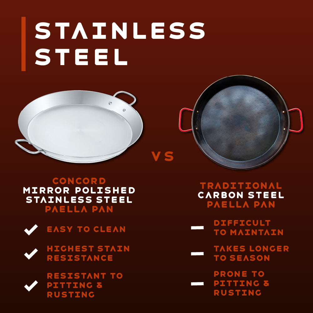 Premium Stainless Steel Paella Pan