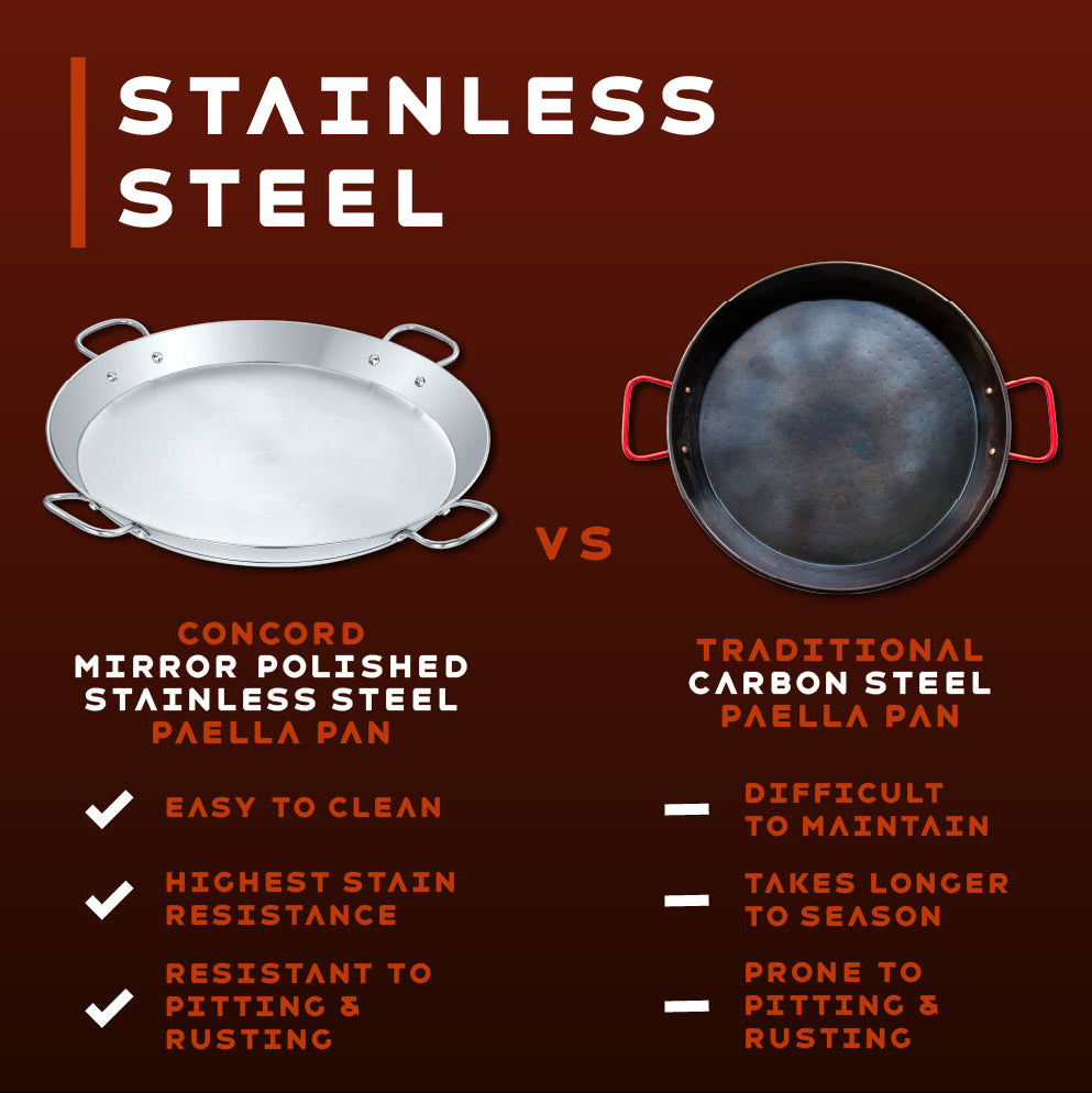Premium Stainless Steel Paella Pan