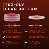 Premium Stainless Steel Paella Pan